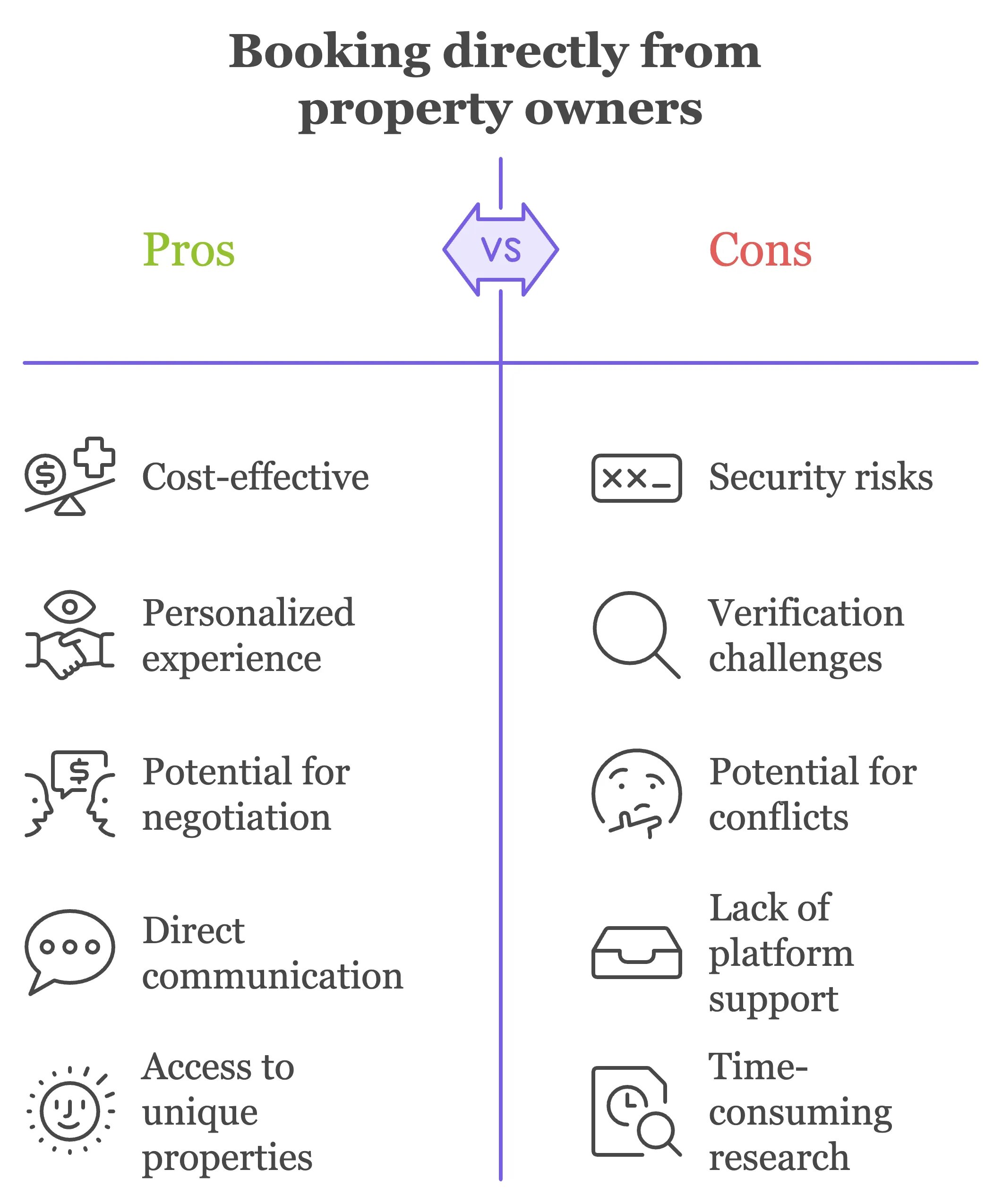 Pros & cons of booking property directly from owners