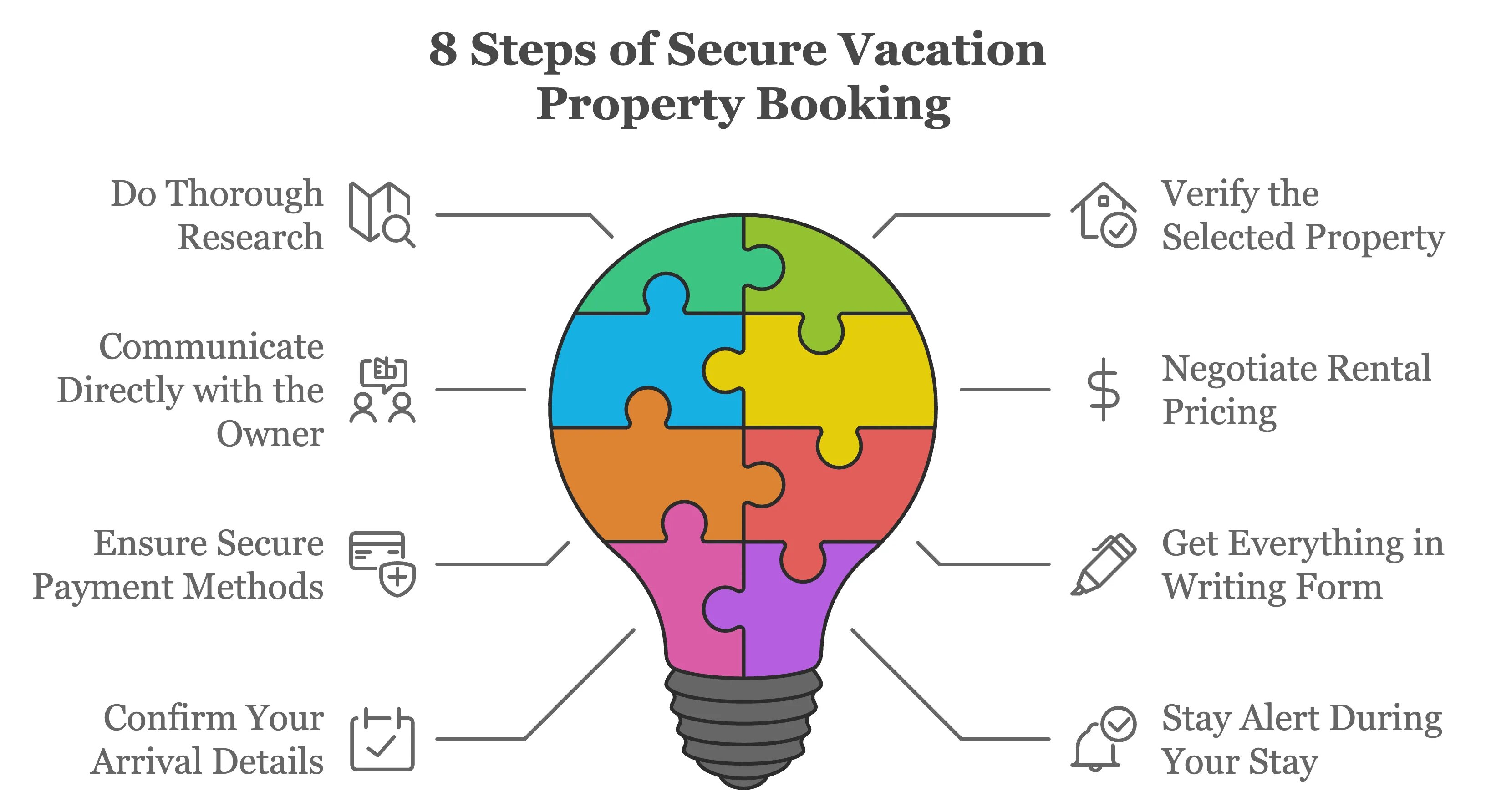 8 Steps of Secure Vacation Property Booking