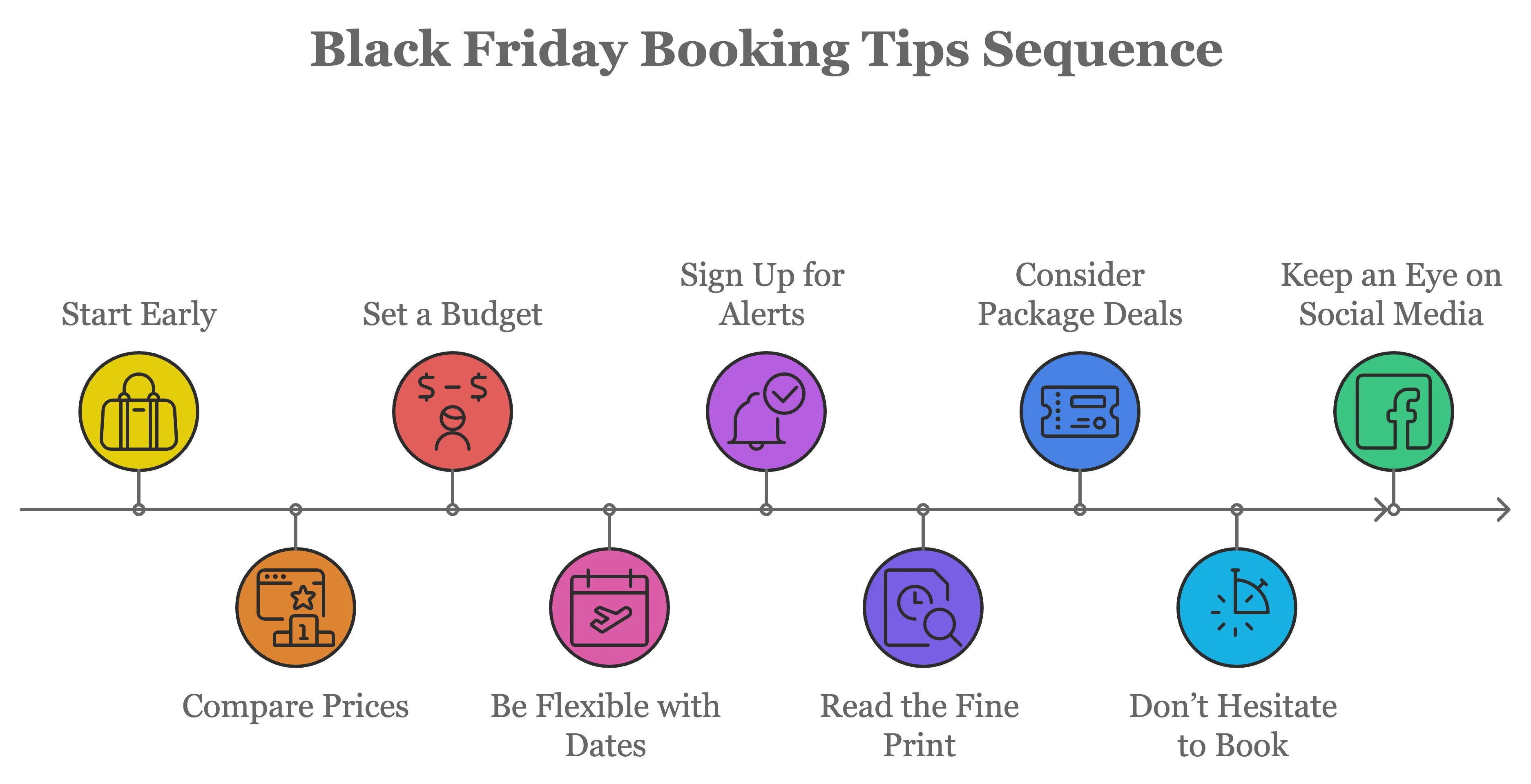 Tips for Black Friday in the Dominican Republic