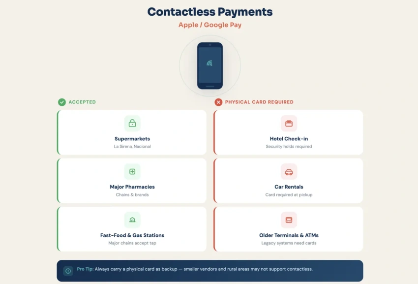Map of locations accepting Apple Pay and Google Pay vs. places requiring physical cards Map of locations accepting Apple Pay and Google Pay versus places requiring physical cards