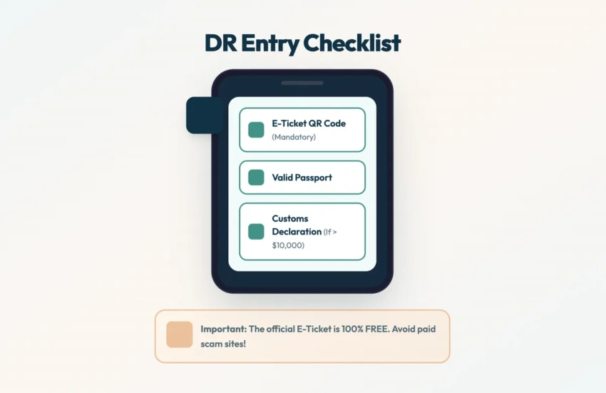 Essential documents you need to cross the DR border smoothly Checklist showing required documents for entering Punta Cana and other local airports