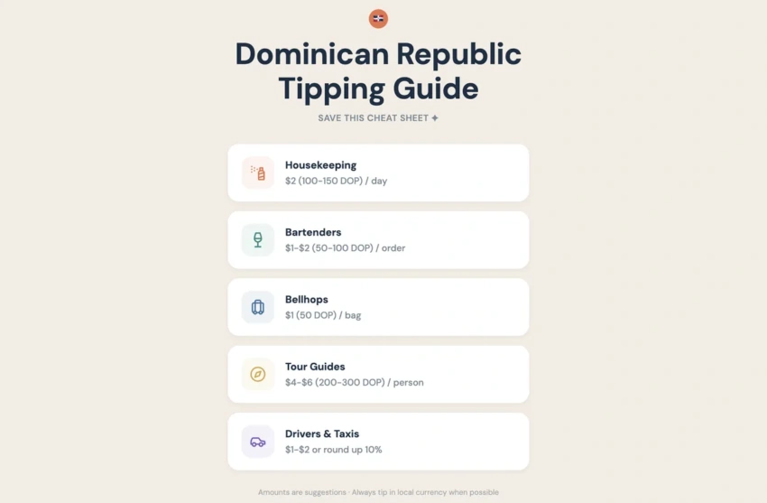 Recommended tipping amounts for resort staff, drivers, and tour guides Recommended tipping amounts for resort staff, drivers, and tour guides