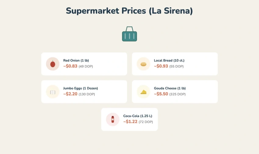 Average costs for everyday food items at local supermarkets like La Sirena Average costs for everyday food items at local supermarkets like La Sirena