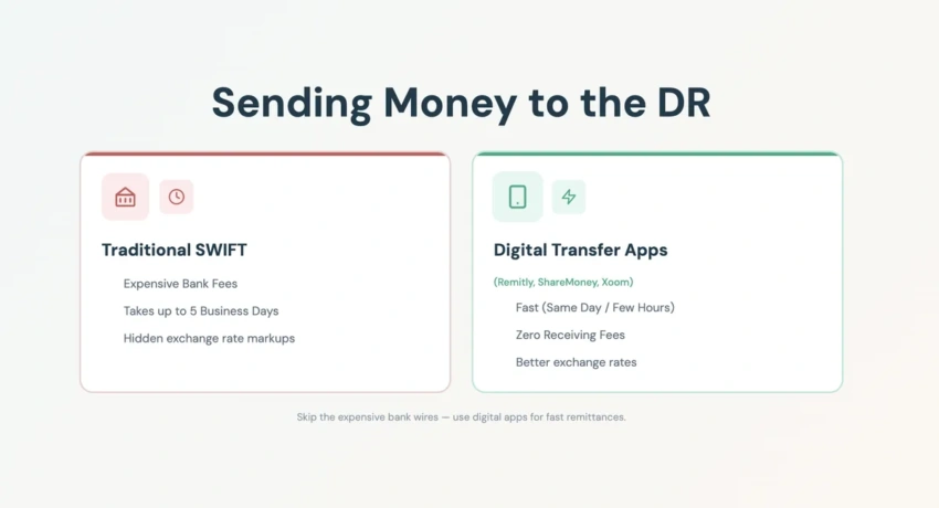 Comparison of fast digital money transfers versus slow SWIFT bank wires for expats Comparison of fast digital money transfers versus slow SWIFT bank wires for expats